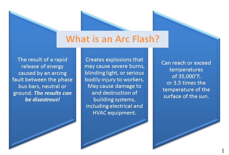 Linked In Arc Flash graphic with header